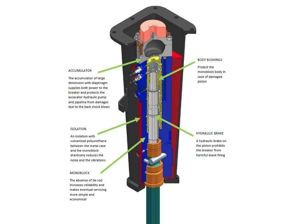 BLUE DIAMOND hydraulic breakers for skid steer loaders