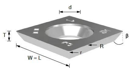 Carbide Insert Knife 15mm x 15mm x 2.5mm 4 Radius Corners -BOX OF 10