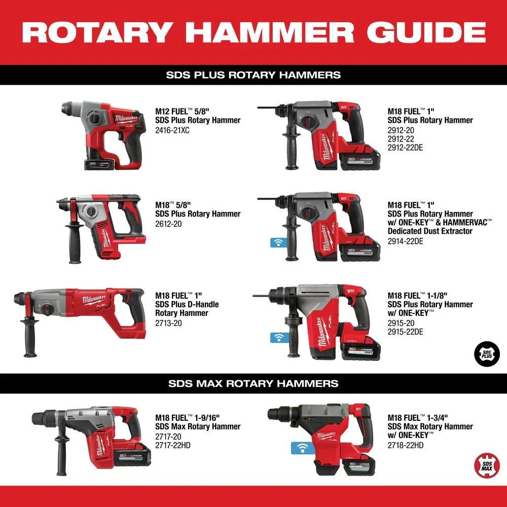 Milwaukee 2718-22HD M18 FUEL 1-3/4" SDS MAX Rotary Hammer ONE KEY Kit 2-Battery