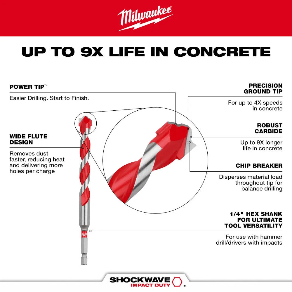 Milwaukee 48-20-9125 7/16" x 4" x 6" SHOCKWAVE™ Carbide Hammer Drill Bit Bulk 25PK