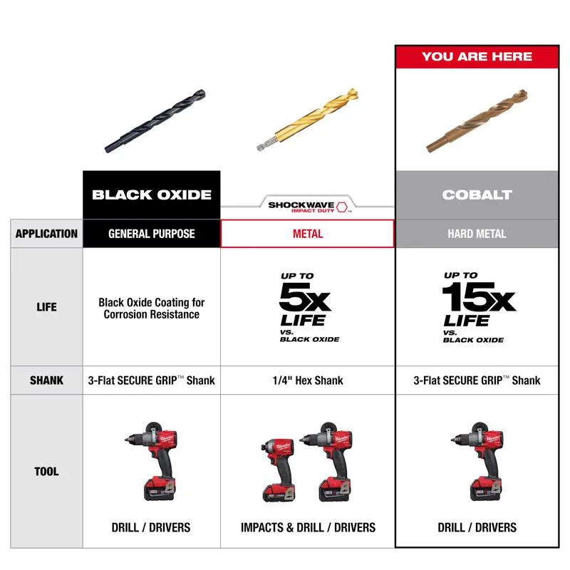 Milwaukee Red Helix 9/64 in. X 2-7/8 in. L Steel Thunderbolt Drill Bit Round Shank 1 pc