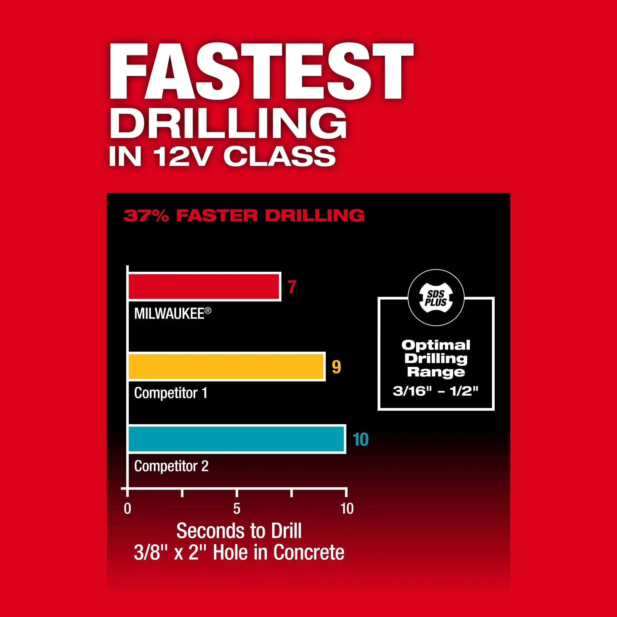 Rotary Hammer - Milwaukee M12 FUEL™ 5/8” SDS Plus Rotary Hammer, 2508-20